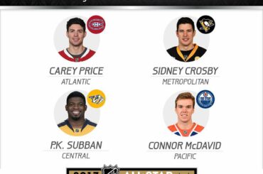 P.K. Subban a rejoint les rangs du classement #NHLAllStar Fan Vote après ...